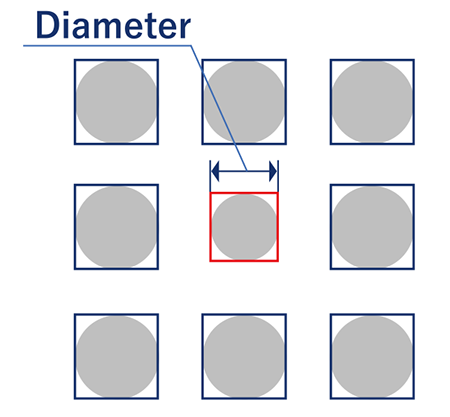 バンプ高さ測定装置 300EX