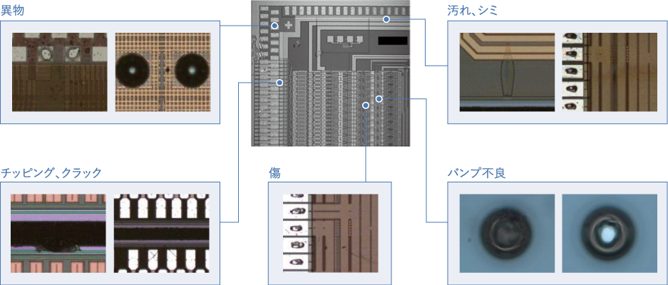 ウェーハ表面のパーティクルや傷などの欠陥例を拡大した画像