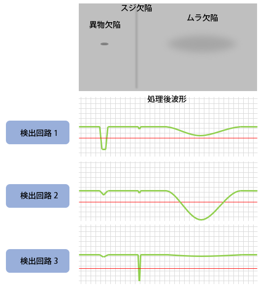 並列検出のイメージ